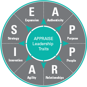 Leadership traits